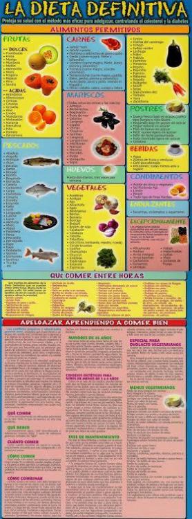 tarjeta dieta definitiva.jpg