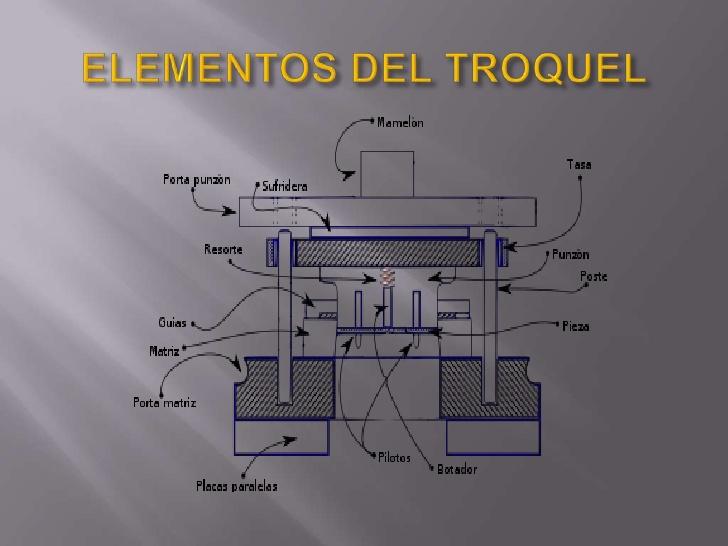 diseno-y-construccion-de-un-troquel-para-embutido-6-728.jpg.991b64301be88d7f91f11708ff500952.jpg