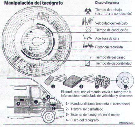 tacografo.jpg.46c0e9e8573ec191041e7a4dd1198516.jpg