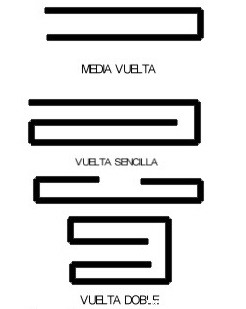 Receta de masa de hojaldre